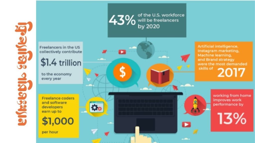 FREELANCING STATISTICS